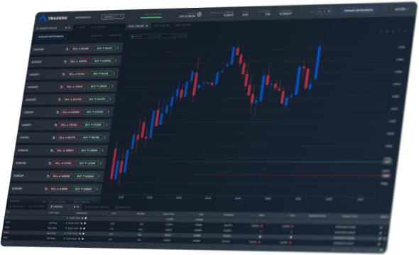 TradeDu Client’s Downloadable Trading Module Interface